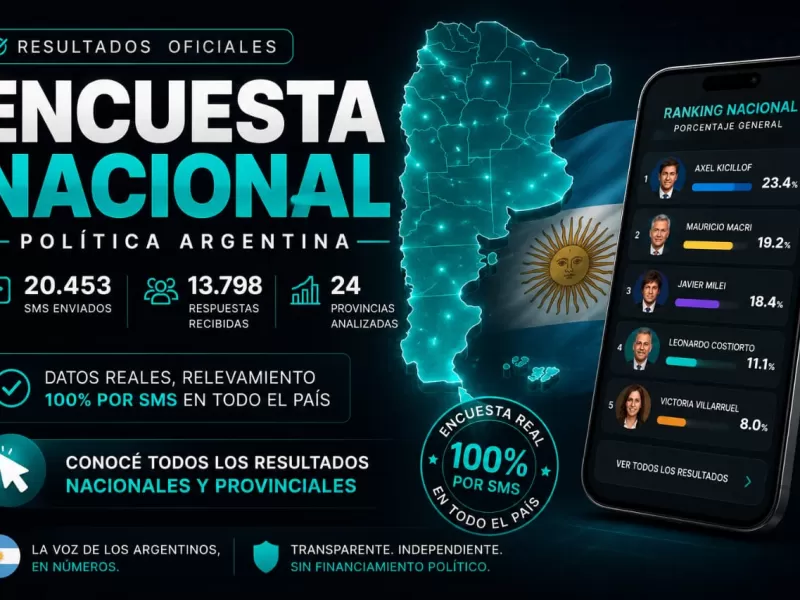 Cositorto sorprende en una encuesta nacional y sacude el tablero rumbo al 2027