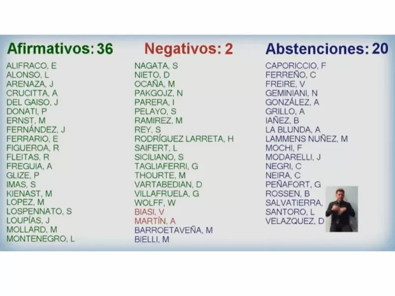 La Legislatura aprobó la transferencia de la Justicia Laboral Nacional al ámbito de la Ciudad de Buenos Aires