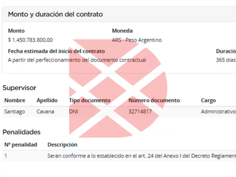 "No hay plata en Buenos Aires", pero Kicillof se gasta 1.450 millones en verdura mientras la Provincia se hunde