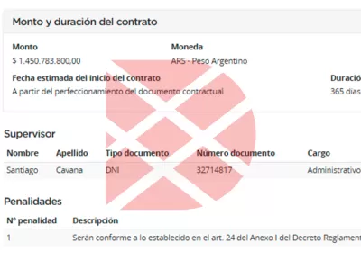 "No hay plata en Buenos Aires", pero Kicillof se gasta 1.450 millones en verdura mientras la Provincia se hunde