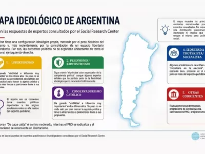 "No tengo ideolog&iacute;a, pero s&iacute; TikTok": j&oacute;venes, Milei y la nueva religi&oacute;n de odiar a la pol&iacute;tica
