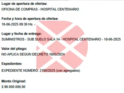 !Escándalo! Pullaro limpia un hospital con 90 millones mientras la inseguridad y el narcotráfico enferman a la provincia